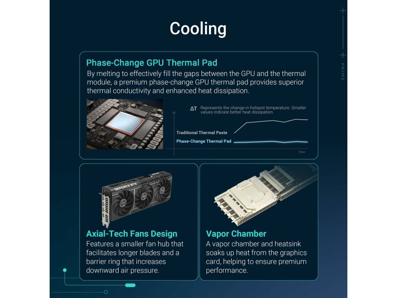 Графична карта Asus 90YV0LX0-M0NA00 GEFORCE RTX 5080 16 GB GDDR7 NaN –  BB Графични карти