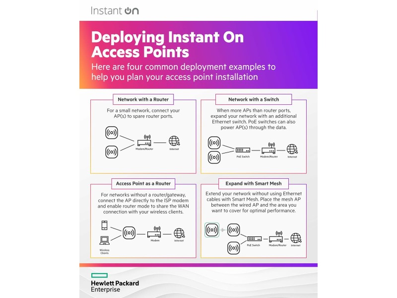 Суич HPE S1T15A NaN –  BB Мрежови комутатори