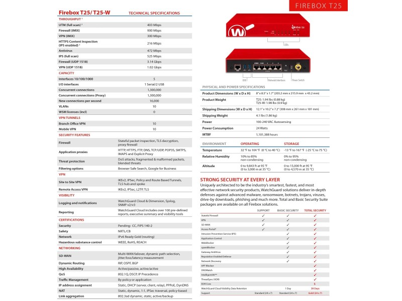 Firewall Watchguard WGT25673 USB 2.0 Wi-Fi Wi-Fi 6 GHz NaN –  BB Рутери