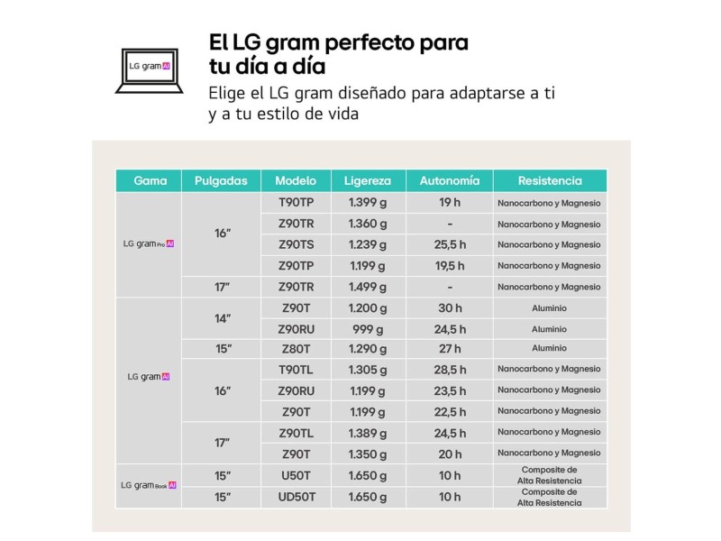 Лаптоп LG 14ZD90RU-G.AX55B 14 i5-1334U 16 GB RAM 512 GB SSD Испанска Qwerty NaN –  BB Лаптопи