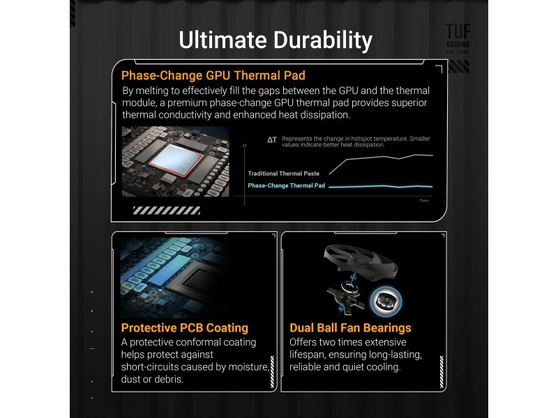 Графична карта Asus 90YV0M30-M0NA00 GEFORCE RTX 5080 16 GB GDDR6 GDDR7 NaN –  BB Графични карти