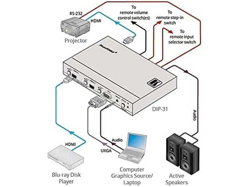 Монитор Kramer Electronics 20-8035801290 NaN –  BB Монитори