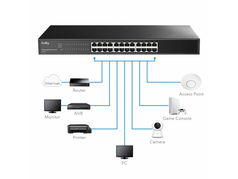 Суич Cudy GS1024 NaN –  BB Мрежови комутатори