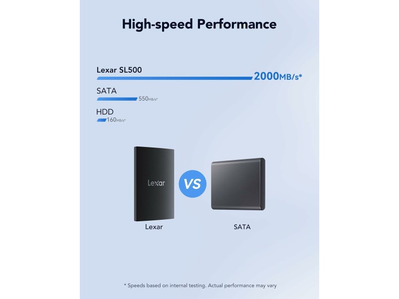 Външен харддиск Lexar LSL500X001T-RNBNG 1 TB SSD 2,5 NaN –  BB Външни солидни твърди дискове