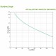 Инрактивен UPS APC SMV1000CAI NaN –  BB Непрекъсваеми захранвания