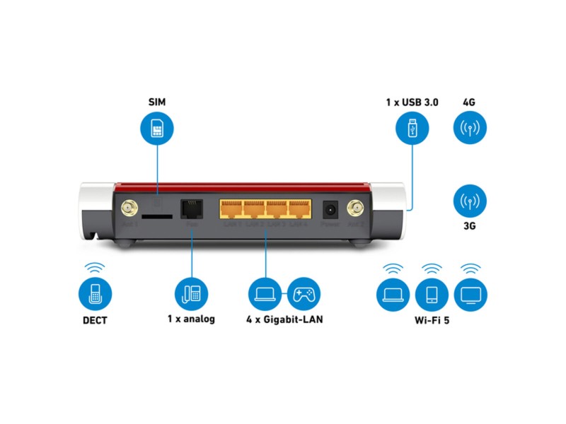 Рутер Fritz! 20002926 866 Mbit/s Wi-Fi 5 NaN –  BB Рутери