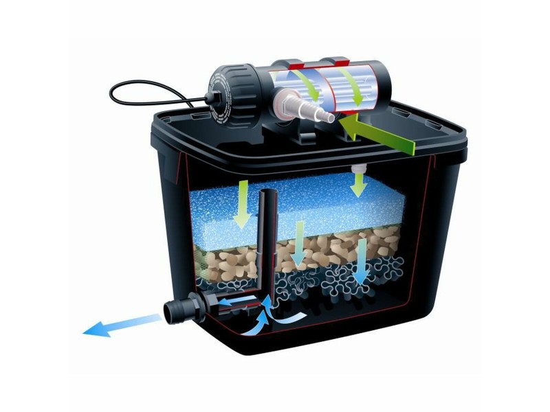 Филтър за Вода Ubbink За езерце NaN –  BB Филтрационни помпи