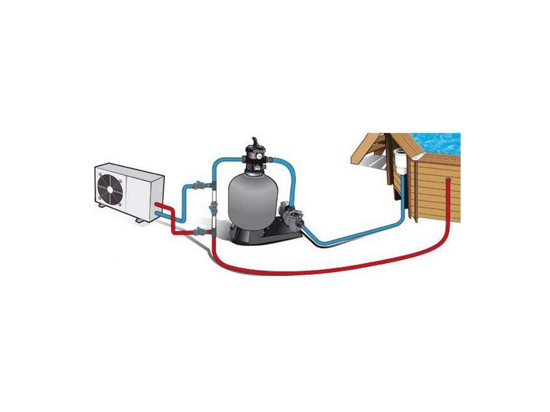 Нагревател за басейн Ubbink NaN –  BB Нагреватели за басейн