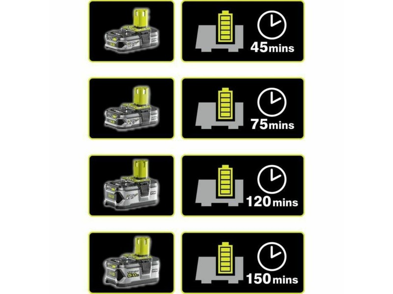 Комплект зарядно и акумулаторни батерии Ryobi 5133003366 5 Ah 18 V NaN –  BB Батерии