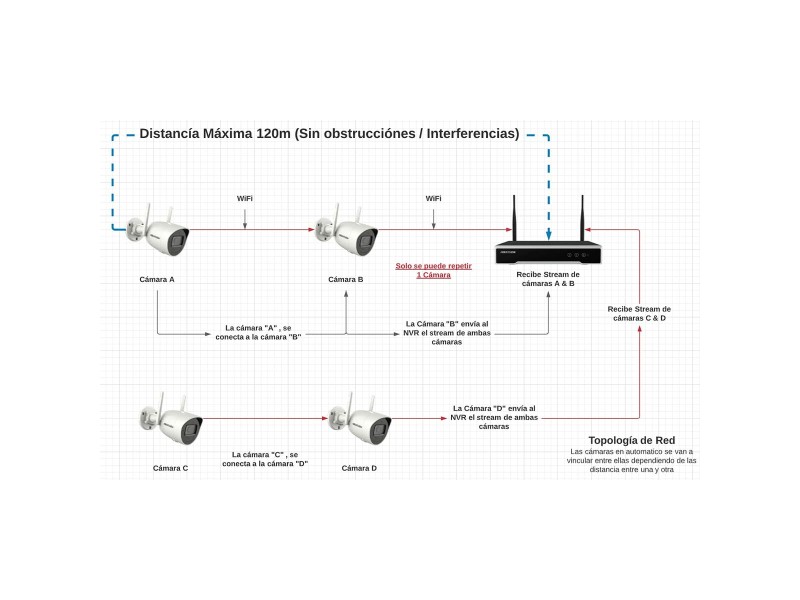 Мрежова записвачка на видео Hikvision NK42W0H-1T(WD)(D)/EU NaN от | techMAG.bg Мрежова записвачка на видео Hikvision NK42W0H-1T(WD)(D)/EU NaN – BB Рекордери за наблюдение
