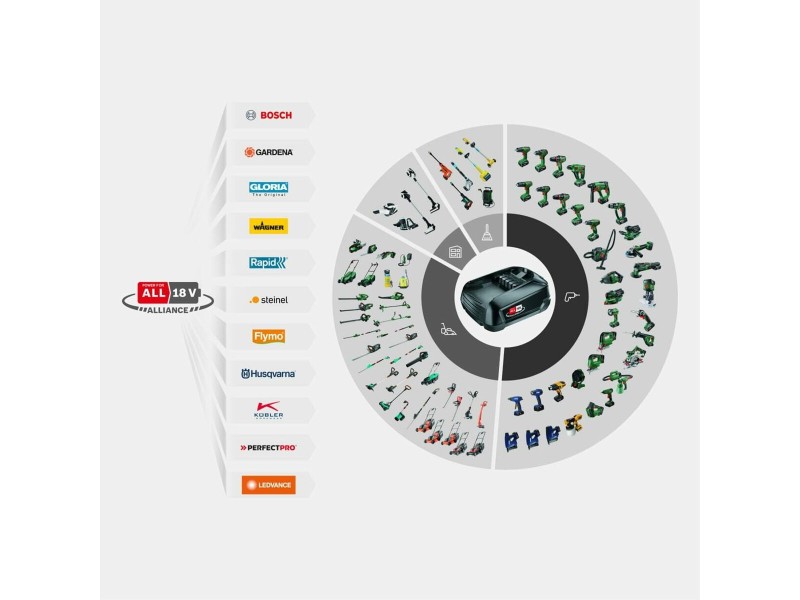 Уред за почистване под високо налягане Gardena ### Input:
Gardena Tijeras de podar Comfort B/S-M### Output:
Comfort B/S-M NaN от | techMAG.bg Уред за почистване под високо налягане Gardena ### Input:
Gardena Tijeras de podar Comfort B/S-M### Output:
Comfort B/S-M NaN – BB Миячи под налягане