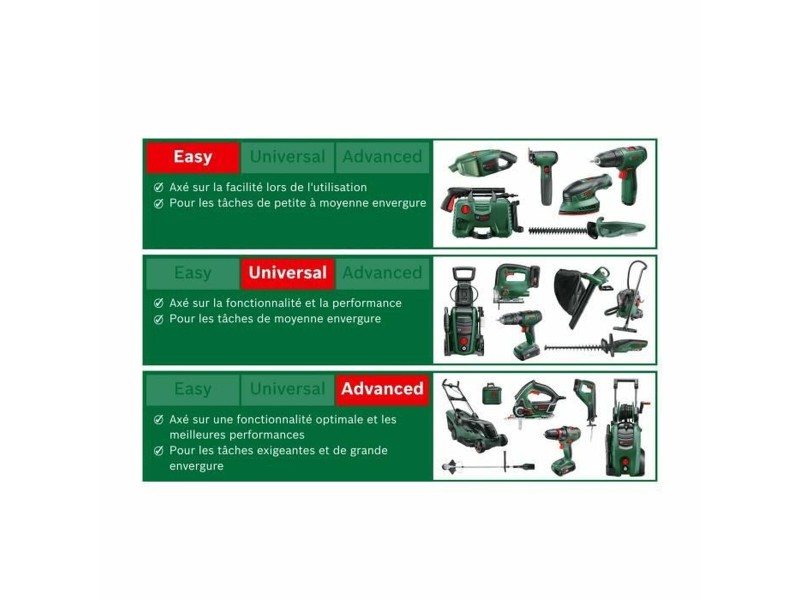 Тример за жив плет BOSCH EasyHedgeCut 45-16 420 W 220-240 V 45 cm NaN –  BB Тример за жив плет