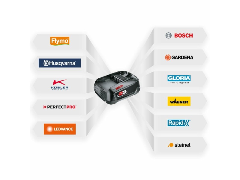 Електрически Пистолет за Боядисване Rapid Син 18 W NaN –  BB Термо лепило