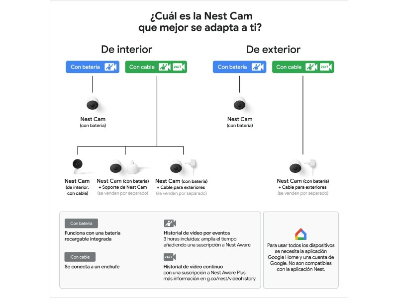 Видеокамера за наблюдение Google Nest Cam NaN –  BB Куполни камери