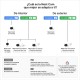 Видеокамера за наблюдение Google Nest Cam NaN –  BB Куполни камери