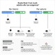 Видеокамера за наблюдение Google Nest Cam NaN –  BB Куполни камери