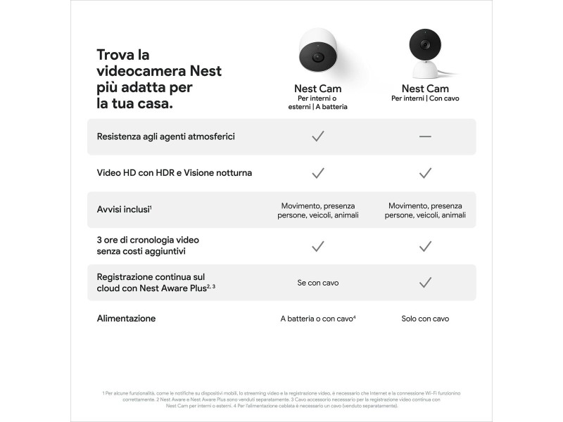 Видеокамера за наблюдение Google Nest Cam NaN –  BB Куполни камери