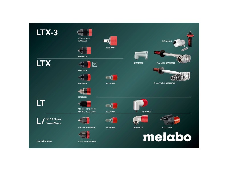 Електрическа отвертка Metabo 900 W 34 Nm NaN –  BB Отвертки