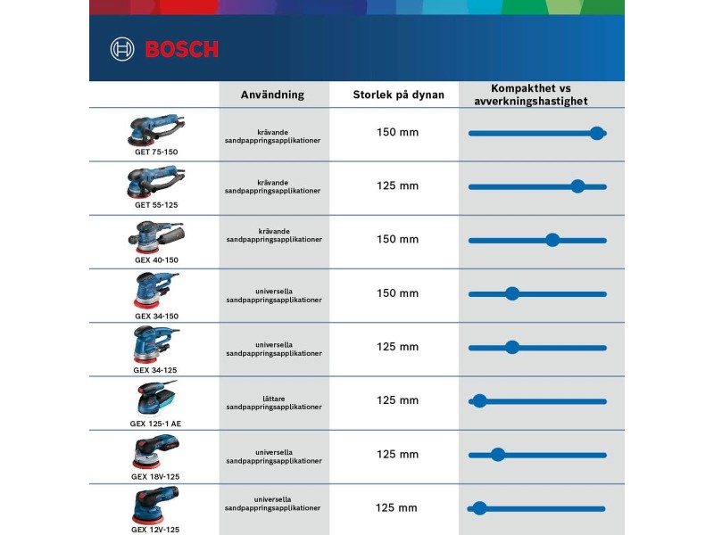 Сандер / Шлифовъчна машина BOSCH GEX 125-1 AE NaN от | techMAG.bg Сандер / Шлифовъчна машина BOSCH GEX 125-1 AE NaN – BB Ексцентрични шлайфмашини