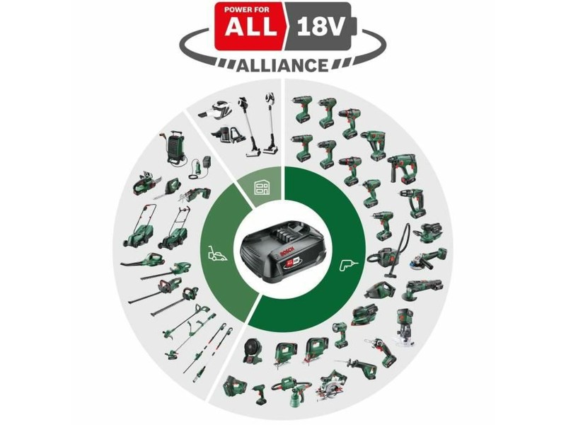 Сандер / Шлифовъчна машина BOSCH Easysander 18 V NaN –  BB Ексцентрични шлайфмашини