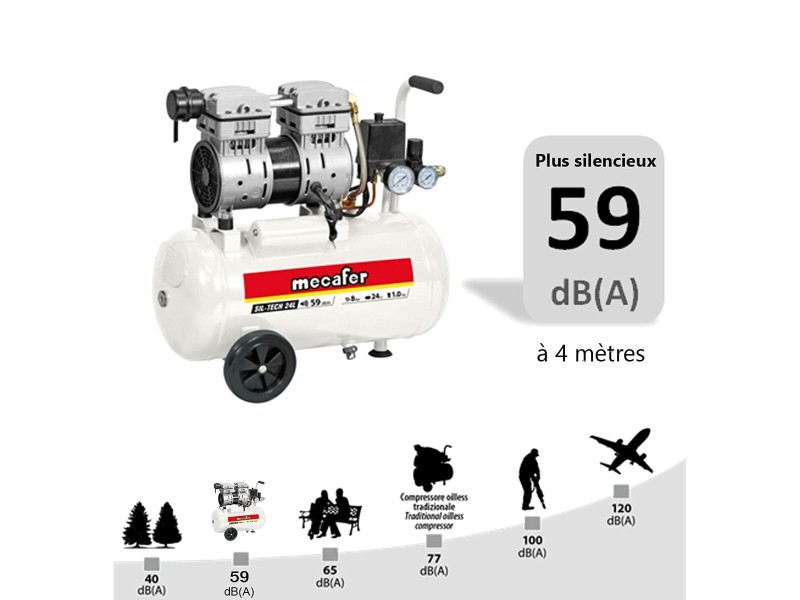 Въздушен Компресор MECAFER 425523 Хоризонтален Тих 8 bar 24 L NaN –  BB Въздушни компресори