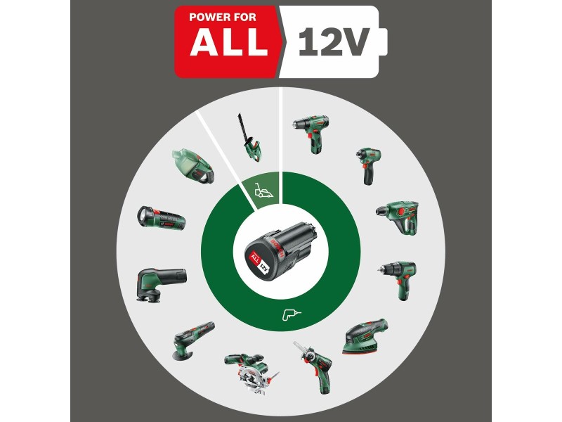 Електрическа отвертка BOSCH EasyImpact 1200 NaN –  BB Отвертки