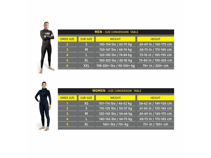 Неопрен Omer SU3360101 Черен NaN –  BB Неопренови