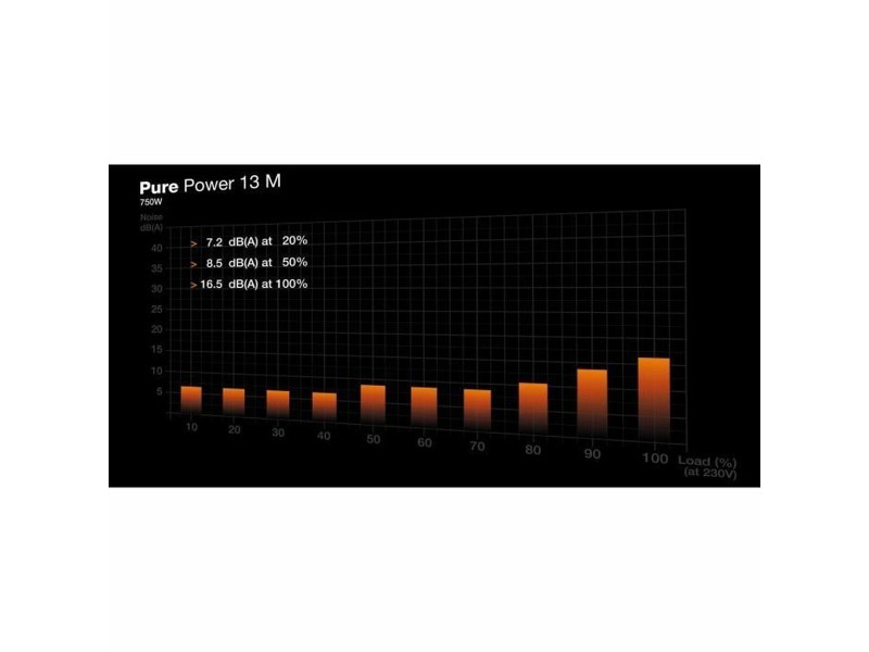 Захранване Be Quiet! BP026EU ATX 750 W 80 Plus Gold NaN –  BB Захранвания