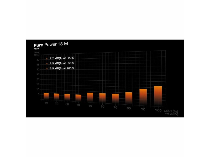 Захранване Be Quiet! BP026EU ATX 750 W 80 Plus Gold NaN –  BB Захранвания