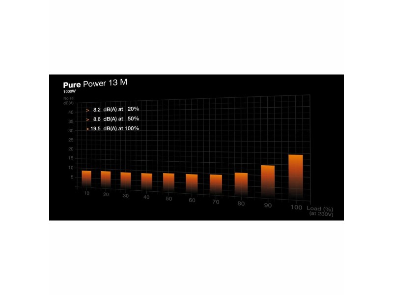 Захранване Be Quiet! BP028EU ATX 1000 W 80 Plus Gold NaN –  BB Захранвания