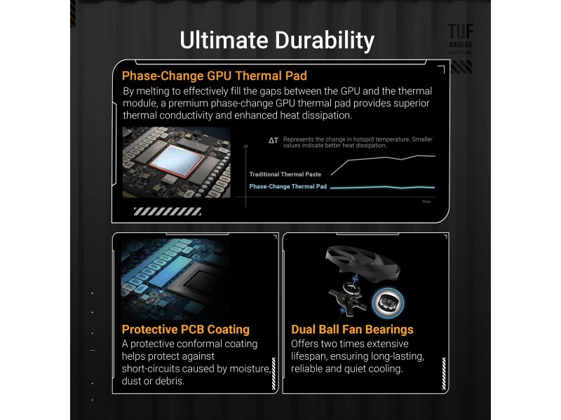 Графична карта Asus nvidia geforce rtx 5090 GDDR6 GDDR7 NaN –  BB Графични карти