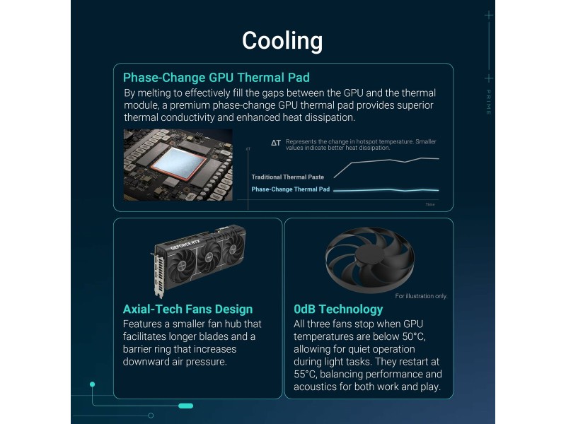 Графична карта Asus nvidia geforce rtx 5070 ti 16 GB GDDR6 GDDR6X NaN –  BB Графични карти