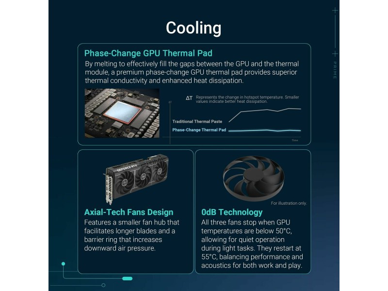Графична карта Asus 90YV0M10-M0NA00 12 GB nvidia geforce rtx 5070 GDDR6X NaN –  BB Графични карти