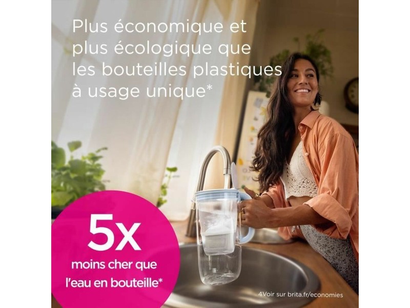 Филтрираща Кана Brita NaN –  BB Кани с филтър