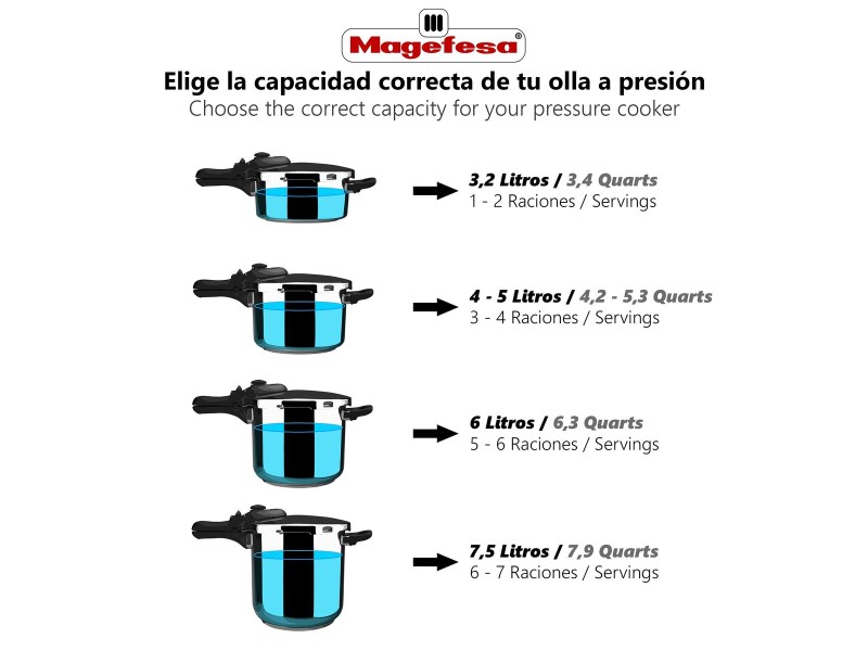 Тенджери Експрес Magefesa STYLE 3+6L NaN –  BB Тенджери под налягане