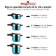 Тенджери Експрес Magefesa STYLE 3+6L NaN –  BB Тенджери под налягане