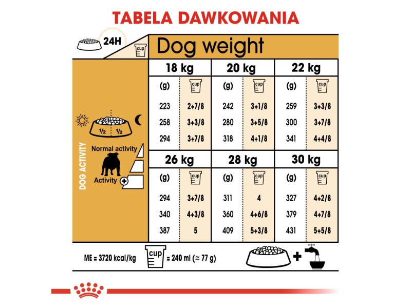 ROYAL CANIN Bulldog Adult - dry dog food - 12 kg