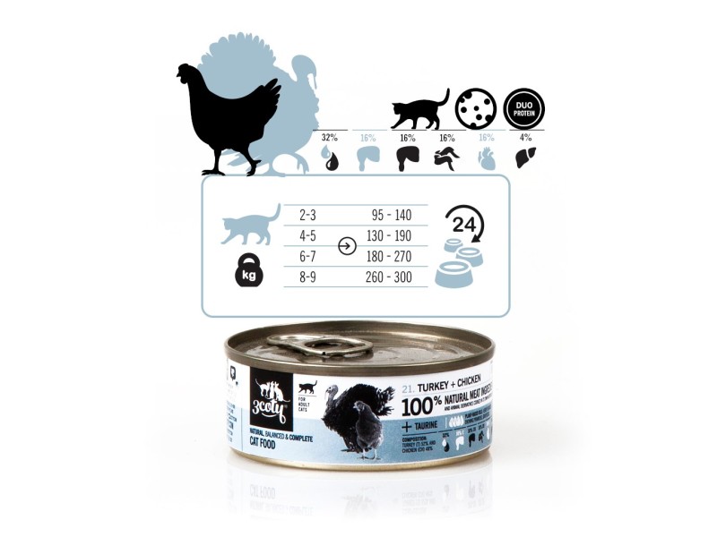 3COTY Turkey with chicken - wet cat food - 80g