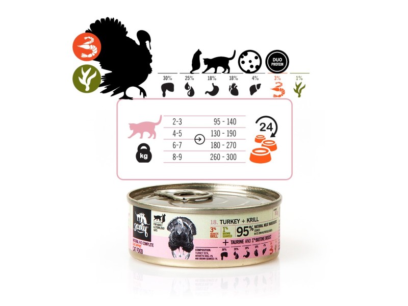 3COTY Turkey with krill Coat support - wet cat food - 80g