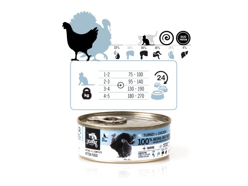 3COTY Turkey with chicken For kittens - wet cat food - 80g