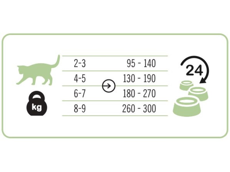 3COTY 29. Chicken and goose - wet cat food - 180g