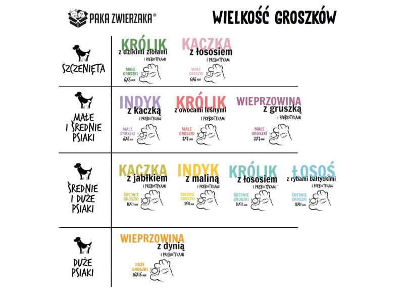 PAKA ZWIERZAKA Rabbit with salmon M - dry dog food - 3kg