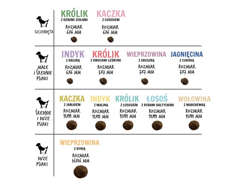 PAKA ZWIERZAKA Lamb with zucchini S - dry dog food - 9kg