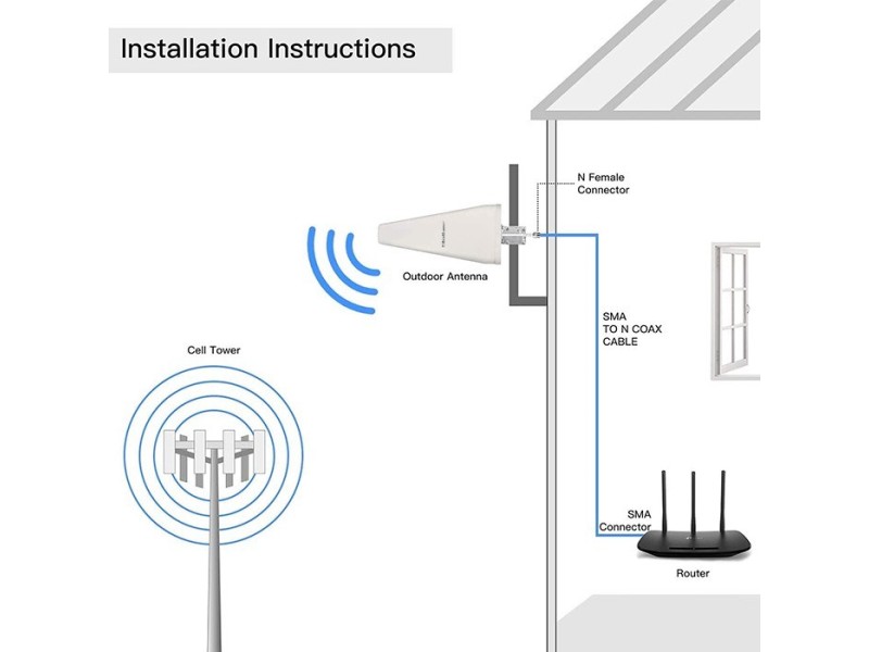 Qoltec 57043 4G LTE DUAL antenna | 14dBi | omnidirectional | outdoor