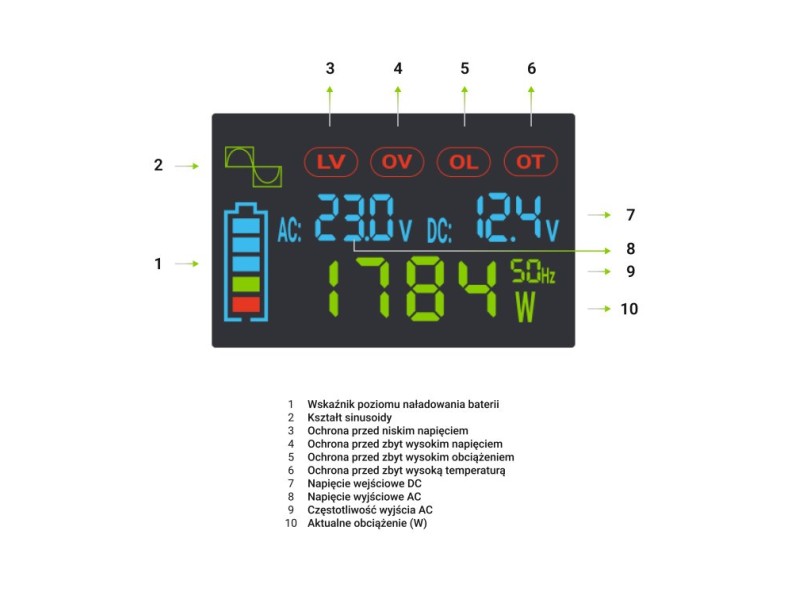 Green Cell Przetwornica napicia PowerInverter LCD 24 V 3000W/60000W Przetwornica samochodowa z wywietlaczem - czysty sinus power adapter/inverter Auto Black